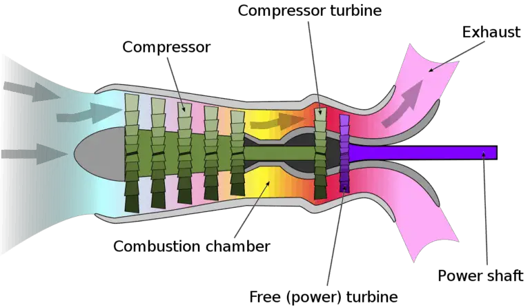 COMPLETE Guide To Airplane Engine Types (Turbojet, Turboprop, Turbofan ...