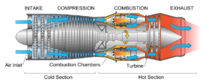 COMPLETE guide to Airplane Engine Types (Turbojet, Turboprop, Turbofan ...